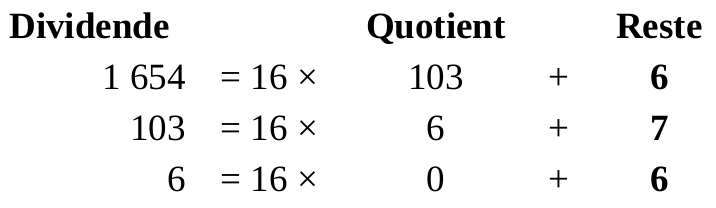 Division_Hexadecimal